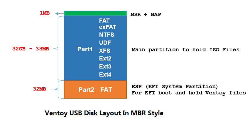 create partition for ext3 filesystem for usb mac